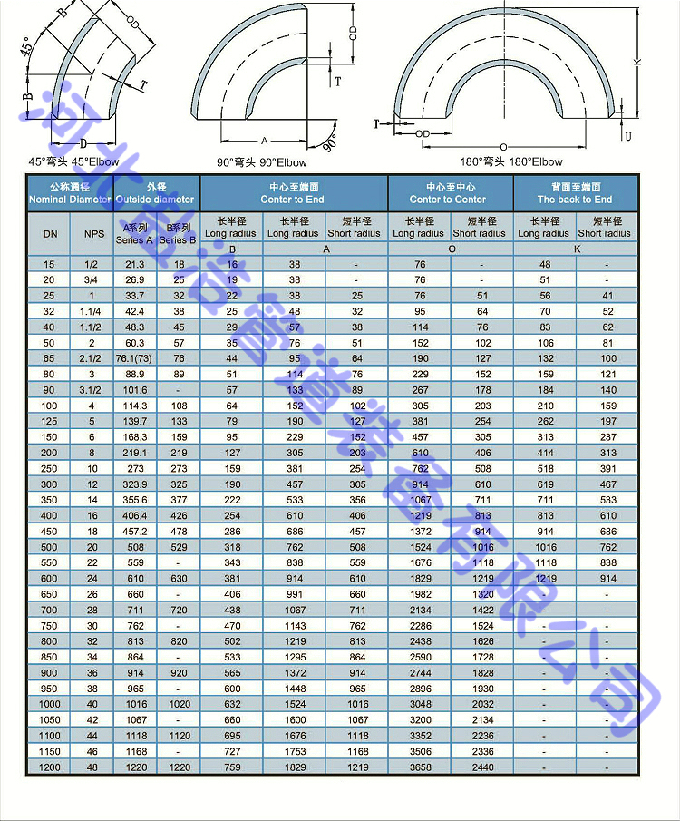 彎頭的規(guī)格型號(hào)尺寸表